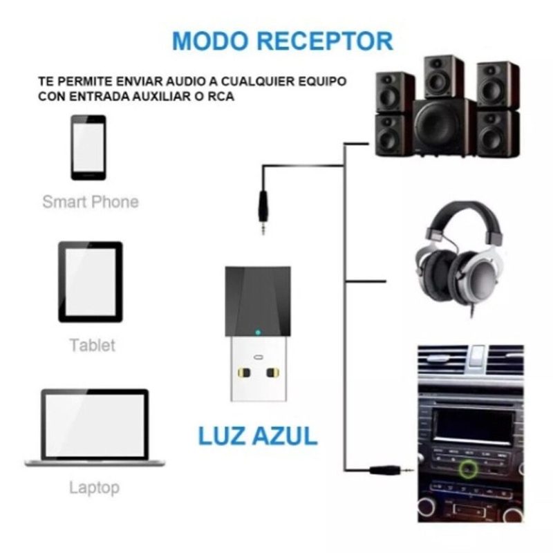 Adaptador Usb Netmak Bluetooth Transmisor/Receptor NM-BT8 para Parlantes o Estéreos - Imagen 3